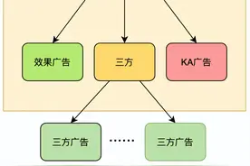 记一次线上超时问题的发现、排查、定位以及解决过程图片
