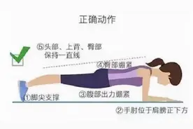 平板支撑运动的优缺点图片