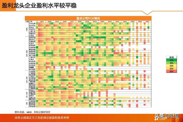 基础化工行业2022年中期策略：守正待时，掘金优质成长