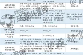 学费最高的涨了7000多，今年在成都读私立一年要花多少钱图片