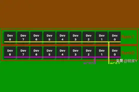 「内存」UDIMM、RDIMM、SODIMM以及LRDIMM的区别图片