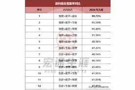 江苏高考政策解读——选科及赋分详解！12种选科有哪些？图片