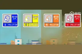 环保科普｜重污染天气预警的分级与对应措施图片