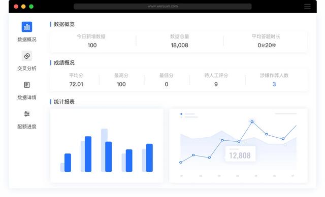 市场调研究竟是什么?企业为什么要做市场调研?