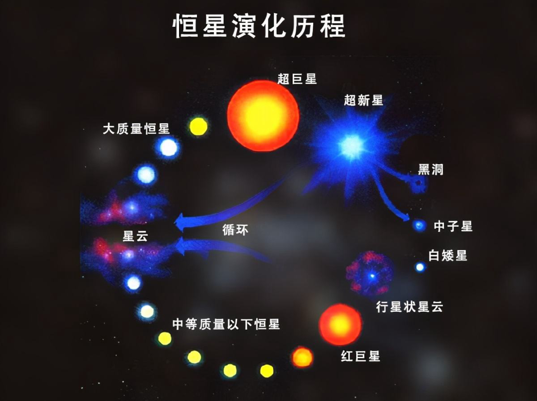 比钢硬100亿倍,宇宙“最硬”物质是什么?此“硬菜”来自中子星插图5 比钢硬100亿倍,宇宙“最硬”物质是什么?此“硬菜”来自中子星