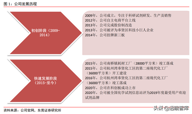 高端化学科研试剂龙头，阿拉丁：电商模式天然契合科学服务行业