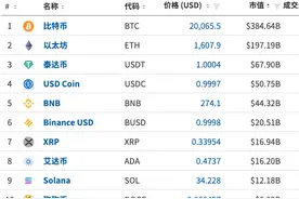 9月15日，以太坊（ETH）合并完成，显卡挖矿的时代终于结束了图片