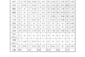 广东人都是中原移民？丁文江“历史人物与地理关系”可能得出反证图片