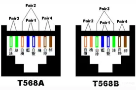 水晶头的制作网线每根的含义以及类别和距离传输问题图片