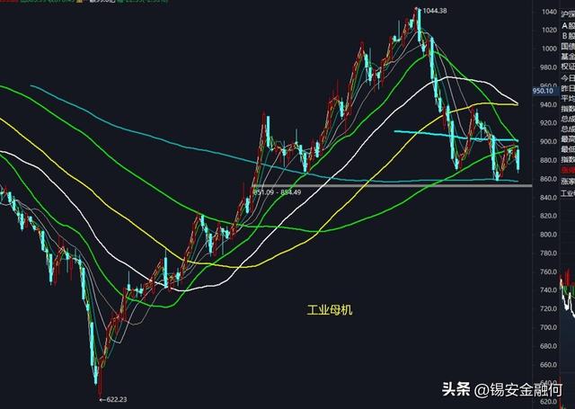 ��ĩ�г���������������Χ���������A���ܷ�ͦס��