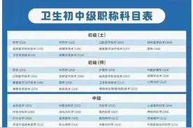 医师执业范围变更流程图片