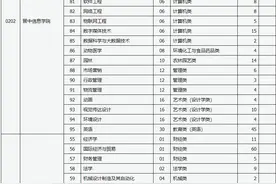 山西省2023年普通高校专升本考试普通批院校征集志愿公告（一）图片