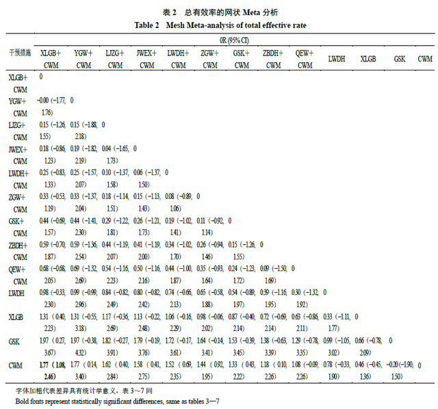 补肾类中成药治疗绝经后骨质疏松症有效性与安全性的网状Meta分析