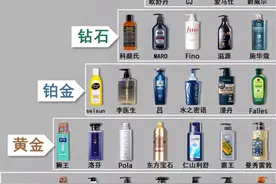 你的洗发水是什么段位？洗发水排行图片