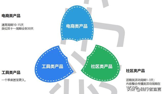 ���д��һ������Ļ�߻���������1��