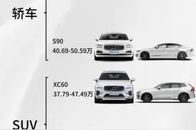 一张图认识沃尔沃在售的车型！图片