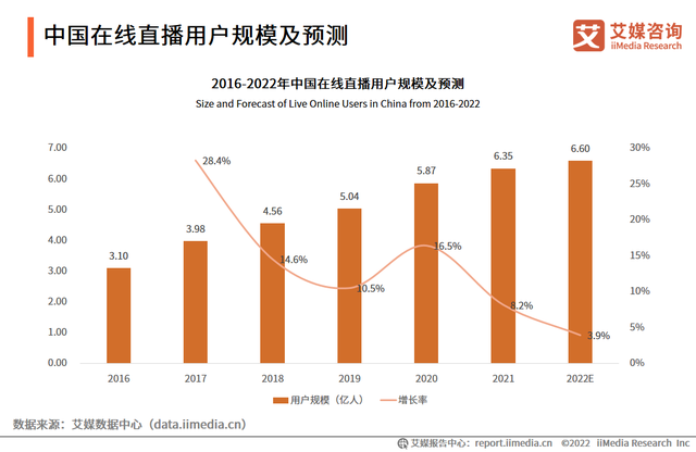 微信“视频号小店”服务来了,中国直播电商行业态势分析