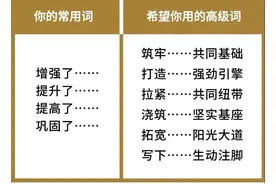 人民日报最爱用的高级词汇，忘掉你的平庸词汇！直接用！图片