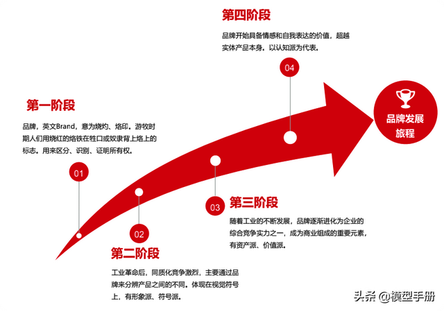 30个经典营销概念,告诉你品牌经久不衰的秘密
