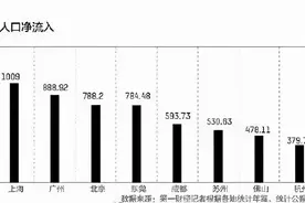 为什么深圳要限制入户政策呢，深户的优势图片