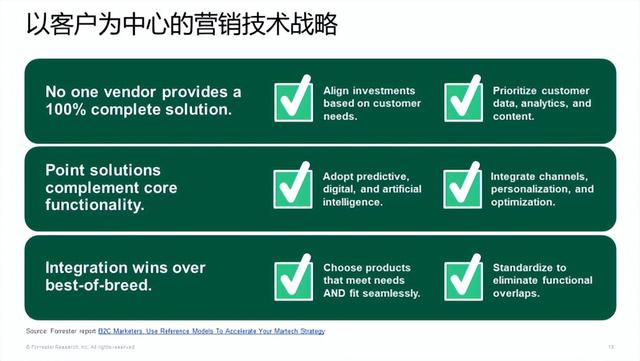 悠易×Forrester丨企业该应该如何建设自己的营销堆栈?