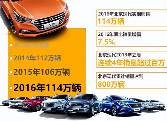 韩系车，怎么在国内混成了“老六”？