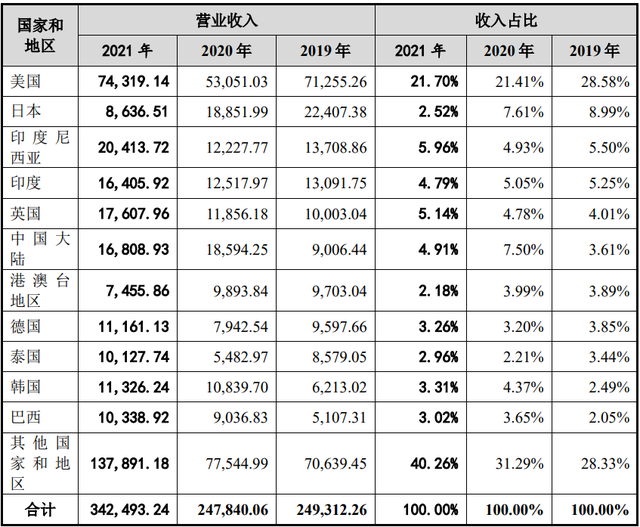 左手阿里,右手谷歌,互联网营销公司易点天下冲刺上市|IPO观察
