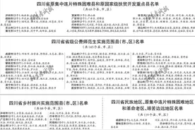 四川省《免学费+包分配》六种高考志愿填报策略图片