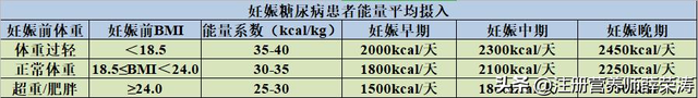 孕期空腹血糖高怎么办