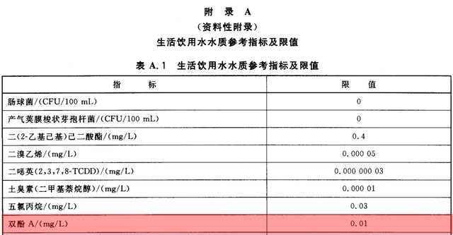 桶装水+饮水机,双酚A超标吗?