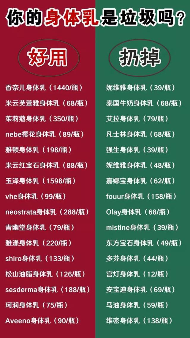 排位前10的身体乳