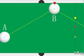 看完这个原理，解决了多年打台球的疑惑图片