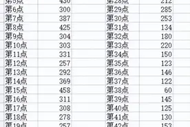 梦幻西游：机缘点——最容易忽视且最具性价比的增强方式图片