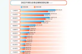 个人定期存款受青睐，折射哪些经济现状？图片