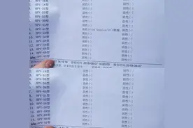 HPV高危型6个月就阳转阴了，这个小姑娘的方法值得参考图片