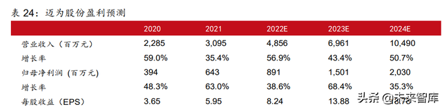 新能源行业2022年中期策略报告:光伏、风电、电动汽车行业分析