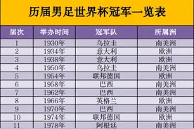 历届男足世界杯冠军回顾：21次冠军花落八家，南美球队稍逊图片