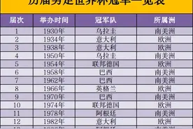 历届男足世界杯冠军回顾：21次冠军花落八家，南美球队稍逊图片