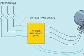 一图认识变频器 | 基础知识全汇总图片