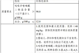 深度认识吡咯喹啉醌二钠盐（PQQ）图片