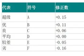 标准工时常见的计算方法，干货满满图片
