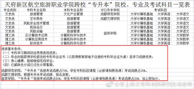 统招专升本丨四川专升本对应本科高校汇总丨最新政策解读