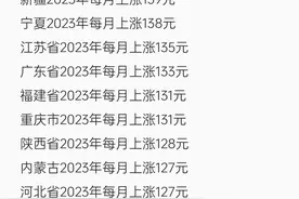 全国各省养老金平均每月上涨金额图片