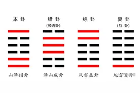 三易说《易》系列（十）——初识六十四卦图片