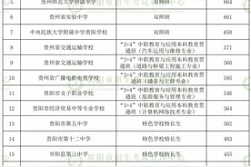贵阳市 2023 年高中学校提前批次、第一批次录取结果公布图片