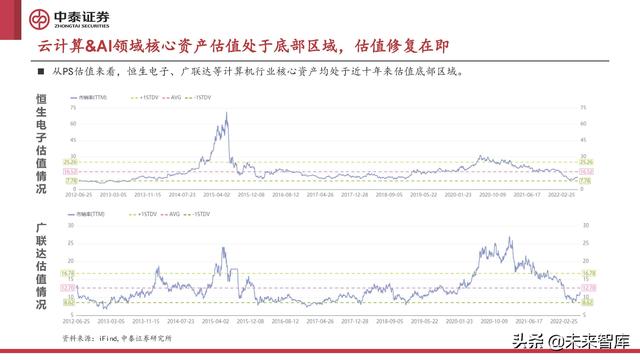 计算机行业2022年中期策略报告:至暗已过,曙光初现