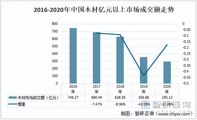 2021年中国木门行业产业链分析:行业发展稳中有进 「图」
