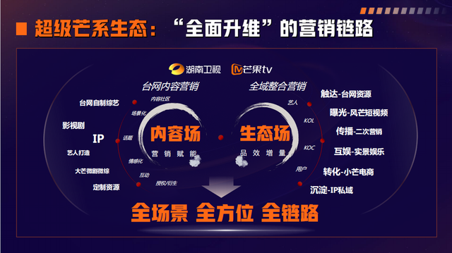 2022芒果TV×剧星传媒云赏会:共造可持续生长的营销