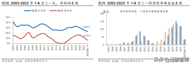 工程机械龙头，三一重工：底部蓄力，数字化向"两新三化"战略升级