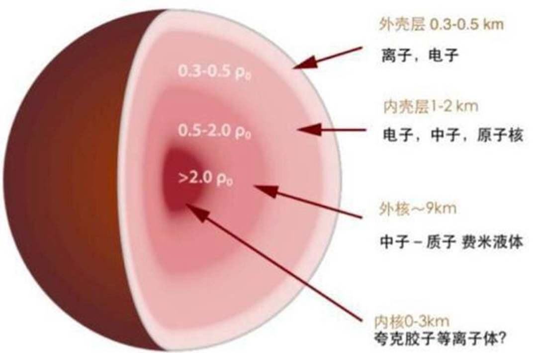 比钢硬100亿倍,宇宙“最硬”物质是什么?此“硬菜”来自中子星插图21 比钢硬100亿倍,宇宙“最硬”物质是什么?此“硬菜”来自中子星